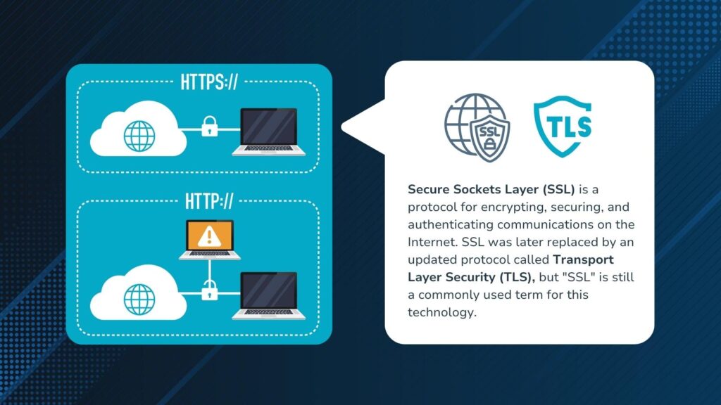 SSL and TLS encrypted communications